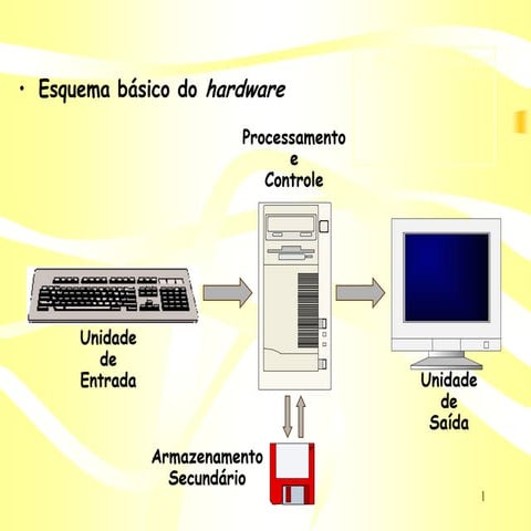 Hardware | PPT