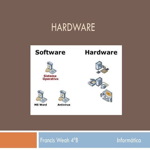 Hardware (Con Dibujos) | PPT