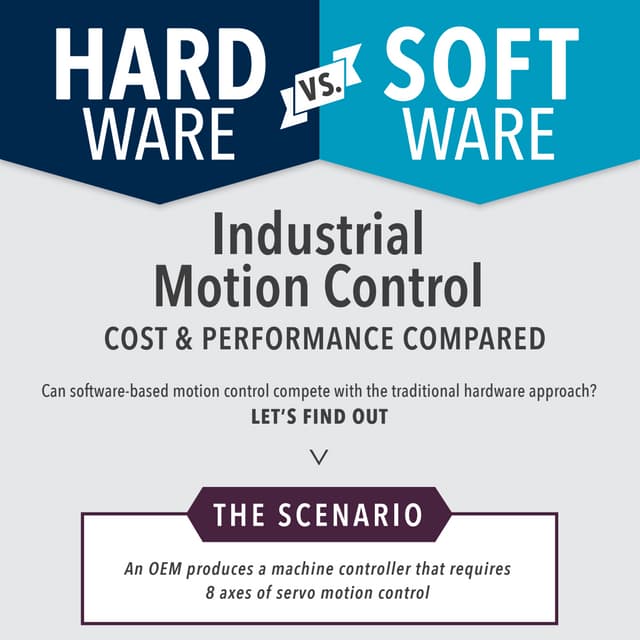 Industrial Motion Control COST & PERFORMANCE COMPARED