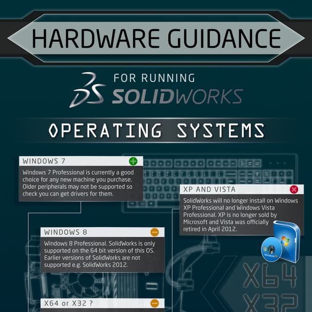 Hardware Advice for SolidWorks PDF