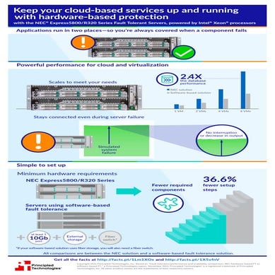 Keep your cloud-based services up and running with hardware-based protection ...