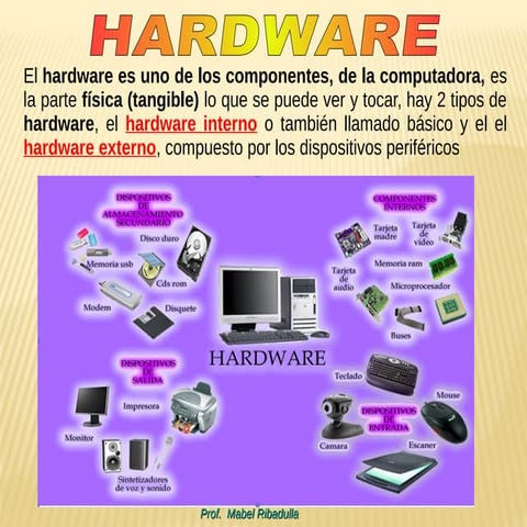 Hardware interno y externo computador/a.