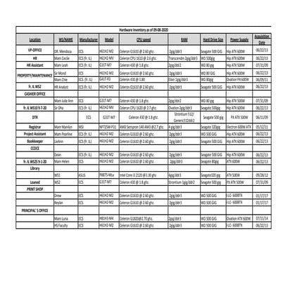 Hardware inventory9 8-2020