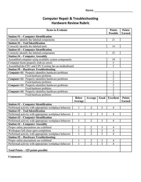 Hardware review rubrics