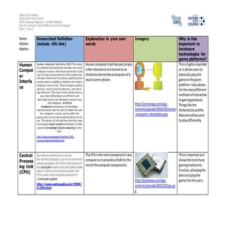 Hardware technology hardware table