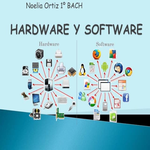Hardware y software | PPTX