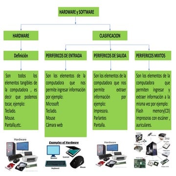hardware y software.pdf