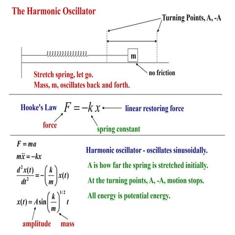 HARMONIC OSCILLATION FOR  BTECH 1ST YEAR