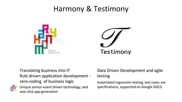 Harmony: what is it, how does it work, best practices. Integration