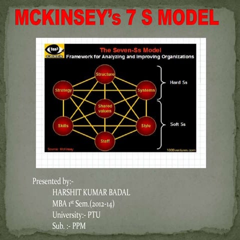 Mckinsey’s 7 s model by Harshit