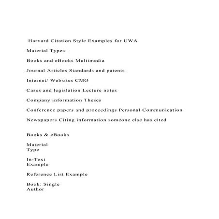 Harvard Citation Style Examples for UWA Material Types .docx
