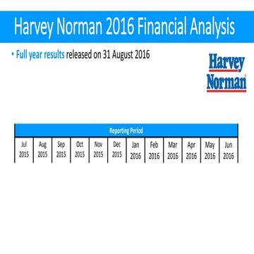 Harvey Norman 2016 Financial Analysis (Full year ended 30 June)