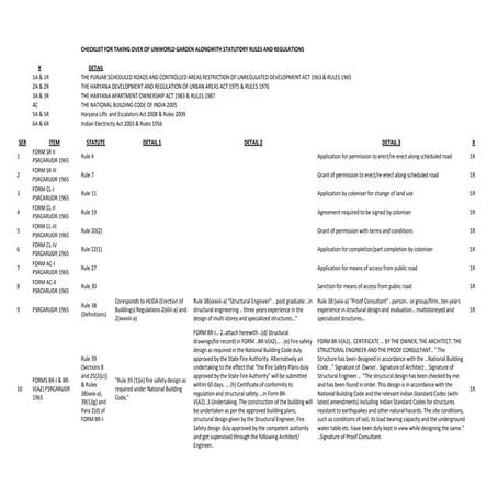 Haryana checklist for high rise residential apartments alongwith statutory rules