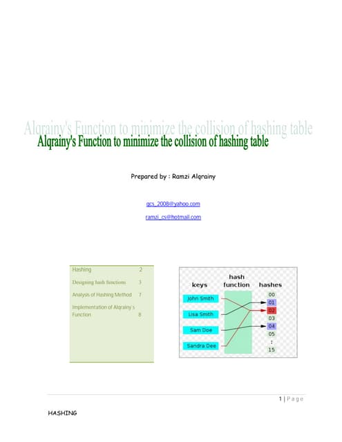 Hashing