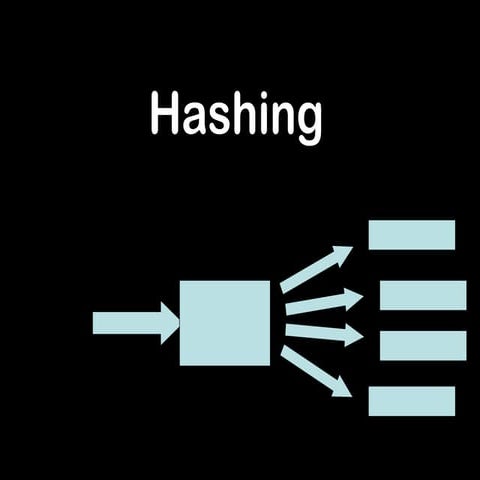 Hashing | PPT