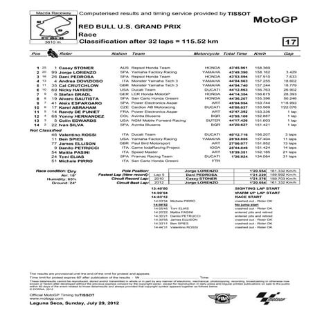 Hasil race red bull   2012