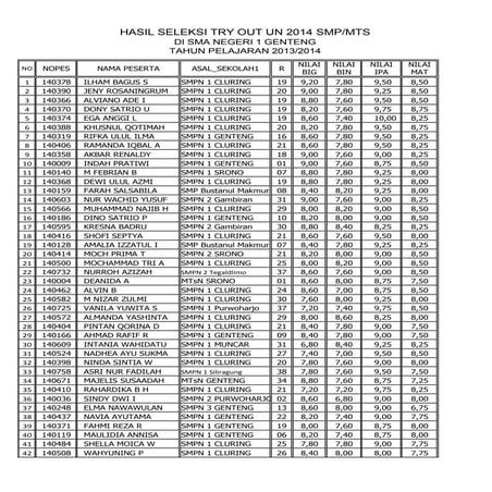 Hasil to smp m ts 2014 | PDF