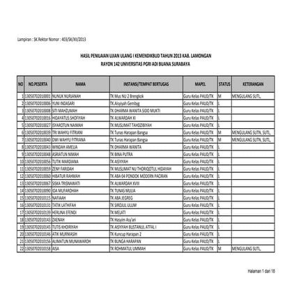 Hasil ujian ulang1 PLPG dikbud_2013_kab_lamongan