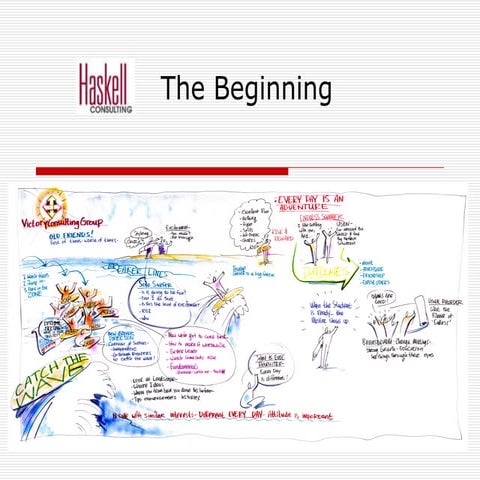 Haskell Consulting Story