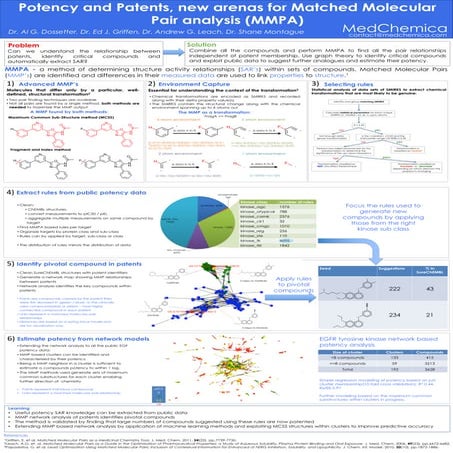 RSC Hatfield 2018  Kinase meeting : potency patents MMPA approaches