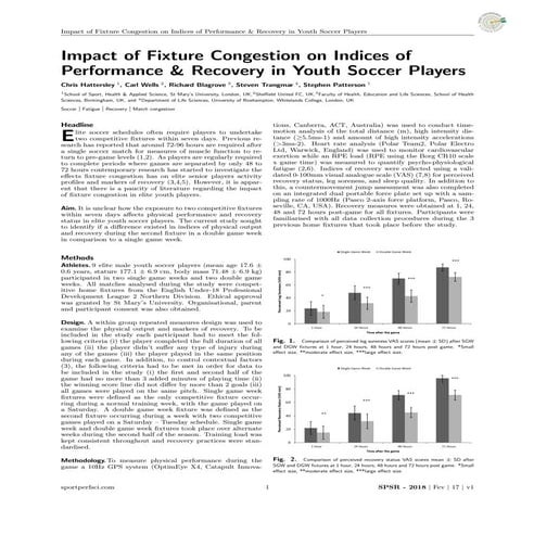 Impact of Fixture Congestion on Indices of Performance & Recovery in Youth So...