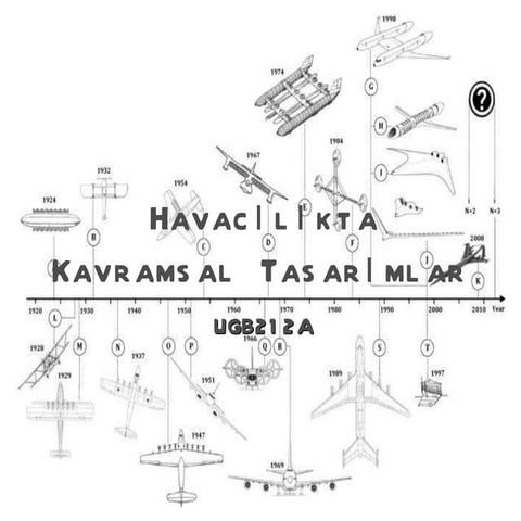 Havacılıkta kavramsal tasarımlar