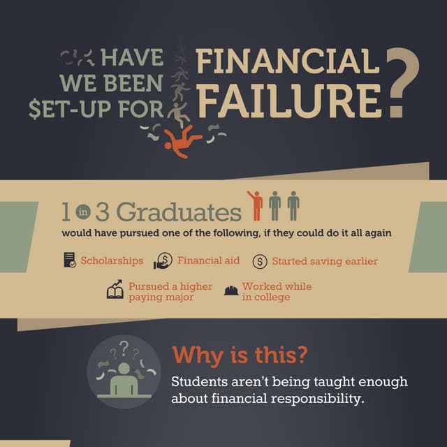 Have We Been Set Up For Financial Failure?