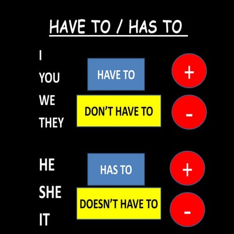 Have to    has to
