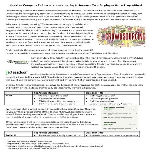 Have you embraced crowd sourcing to improve your brand