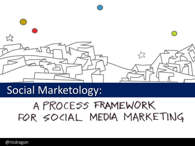 Social Marketology #SMSHI