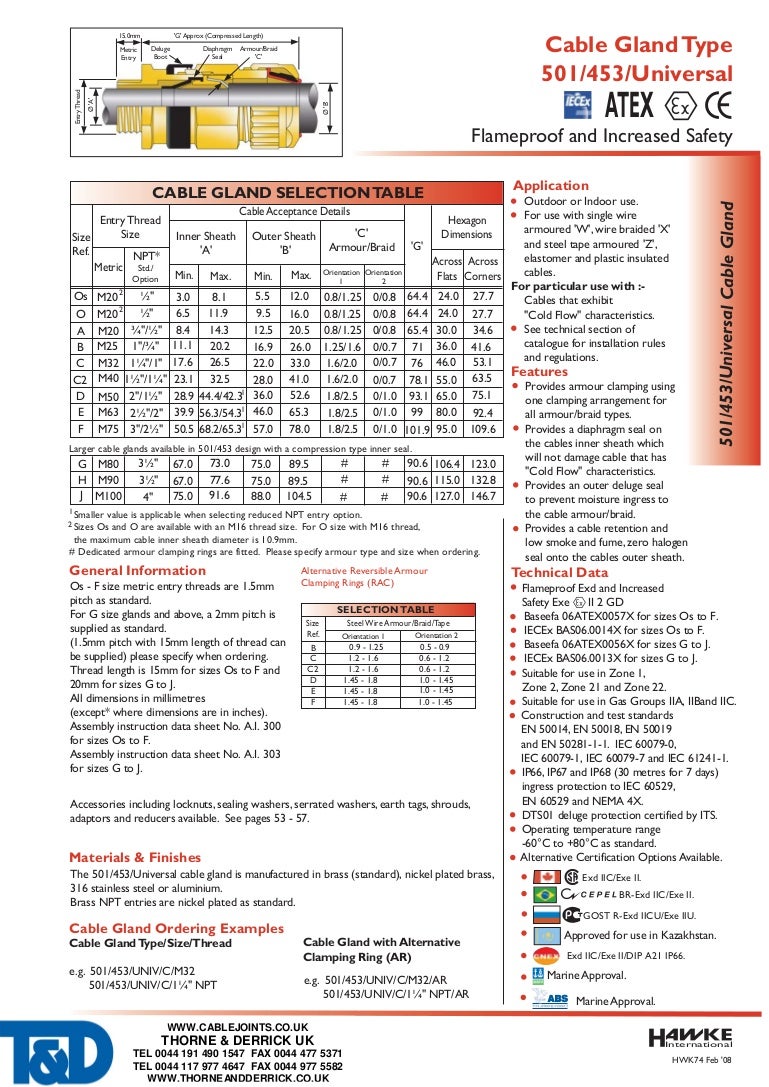 Hawke Cable Gland Selection Chart