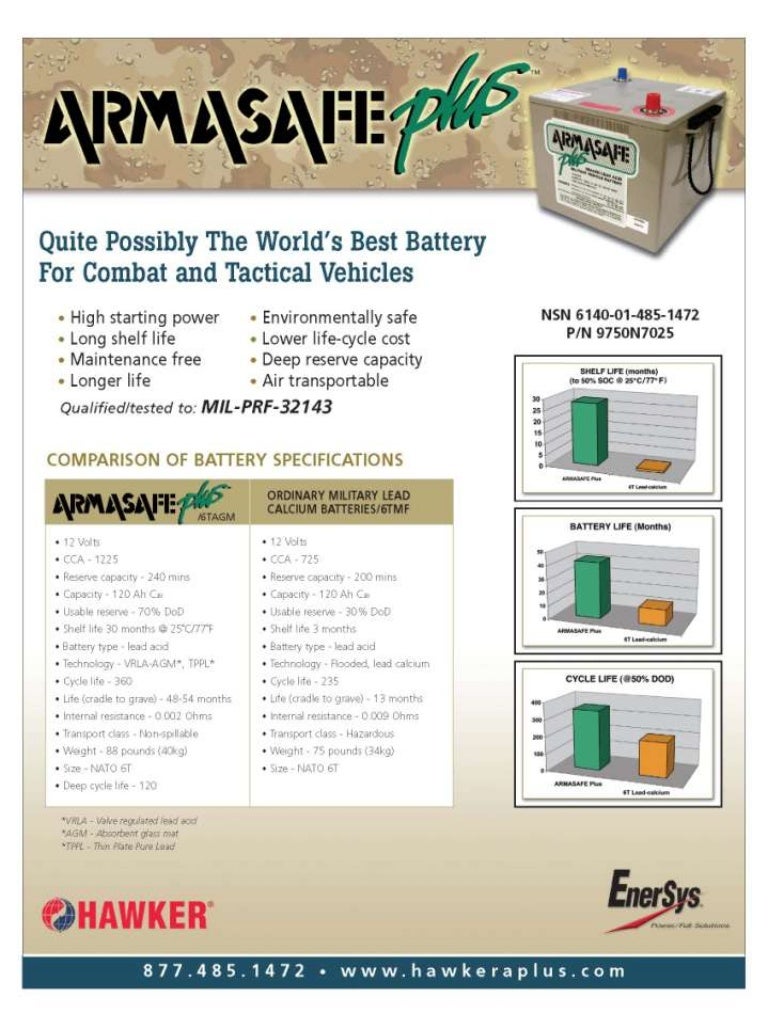 Hawker Battery Portfolio