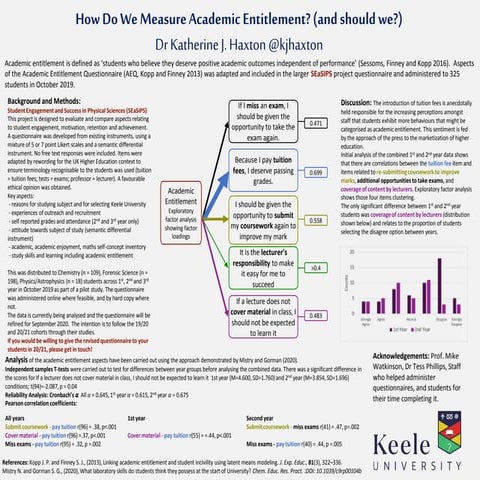 How do we measure academic entitlement? (and should we?)