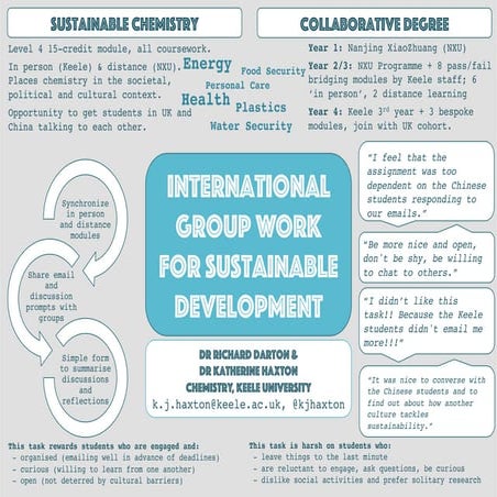 International Group Work For Sustainable Development