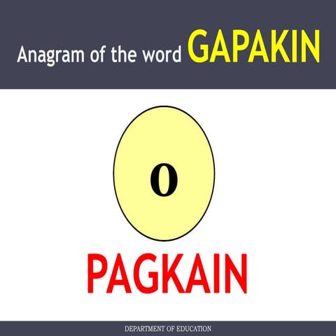 anagram sample | PPTX