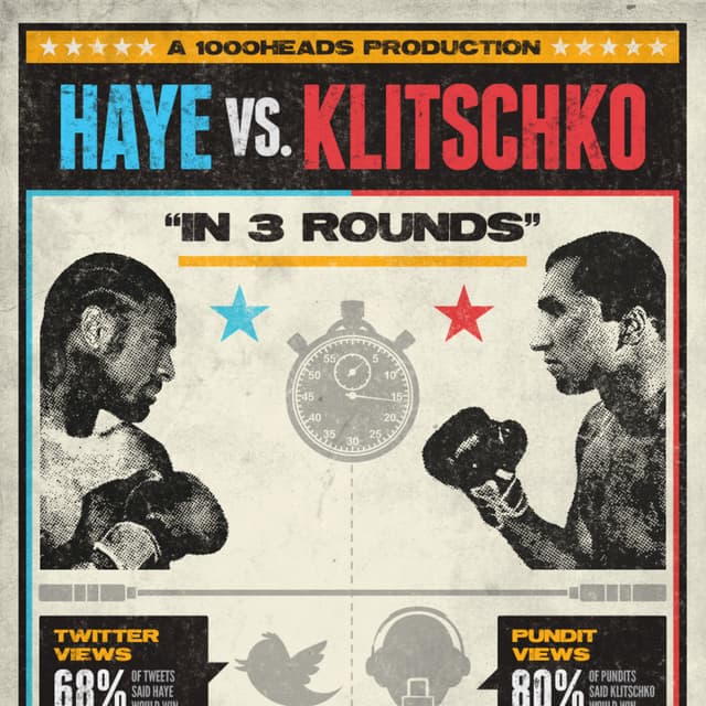 Haye v Klitschko: The Infographic
