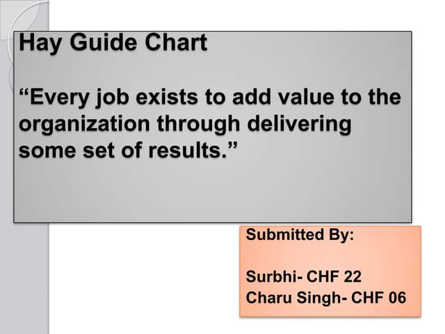 Job evaluation and grading methods | PDF