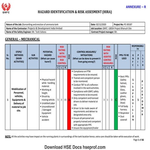 Hazard Identification & Risk Assessment .pdf