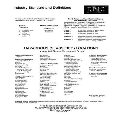 Hazardous Classification