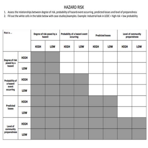 III. Risk and Risk Assessment
