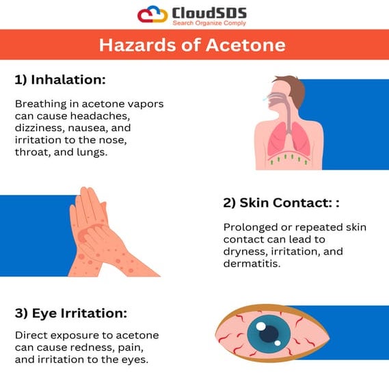Hazards of Acetone | What You Need to Know
