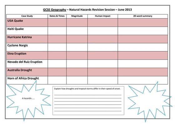 Year 7 Map Skills Test Geography Free Geography Map Skills Worksheet,