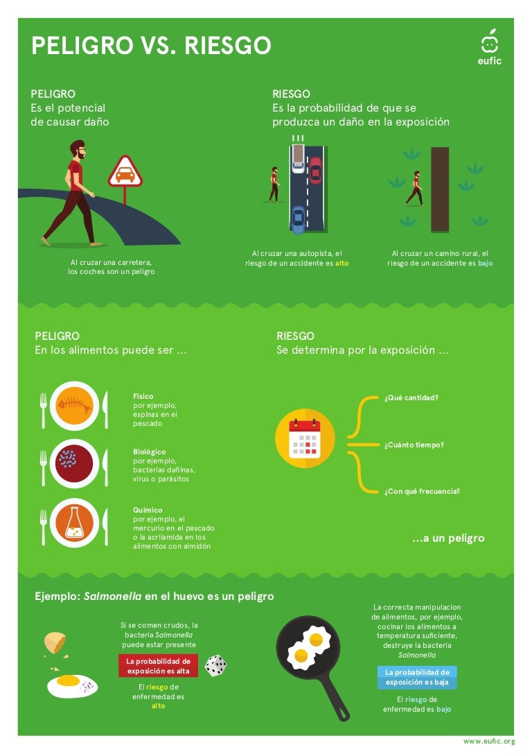 Hazard vs risk__print__es
