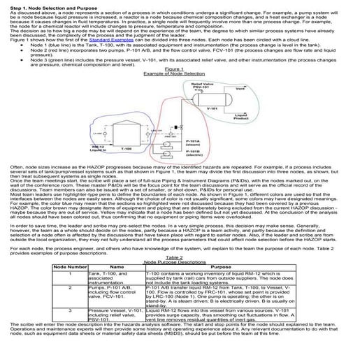Hazop steps