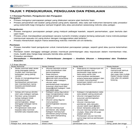 Hbef3203 pengukuran-dan-penilaian-dalam-pendidikan