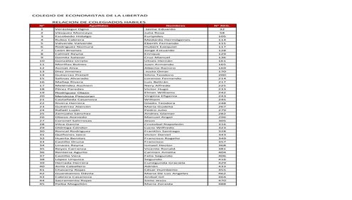 hábiles del colegio de economistas.pdf