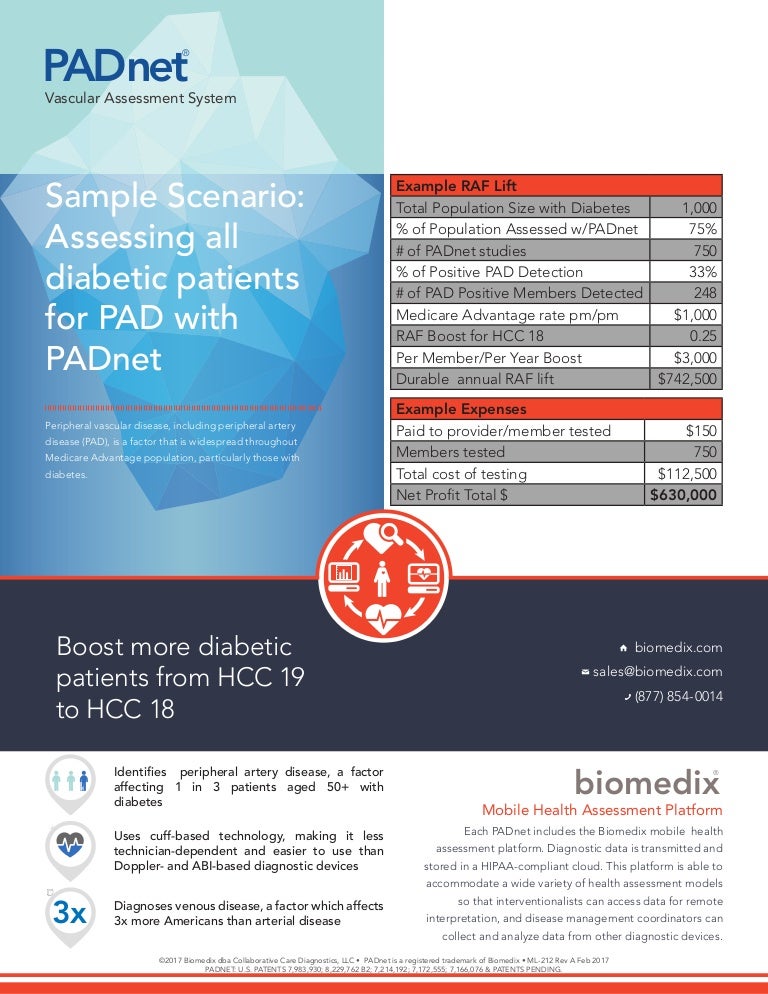 Medicare Advantage Ad Diabetic Patient Screening