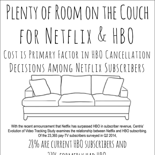 Plenty of Room on the Couch for Netflix & HBO