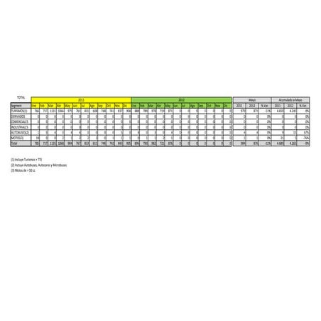 Híbridos mayo2012 ok