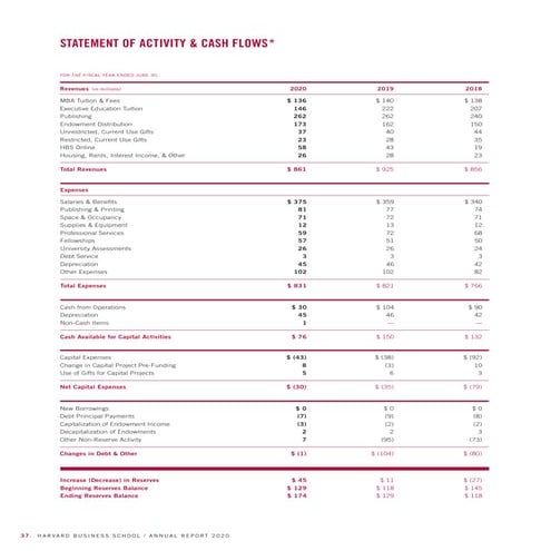 Hbs annual-2020-statements | PDF